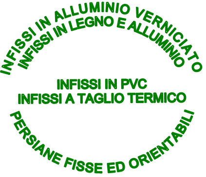 Serramenti